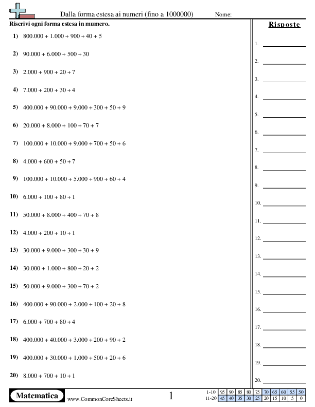 News & Updates - Dalla forma estesa ai Numeri Fino ad 1 Milione worksheet